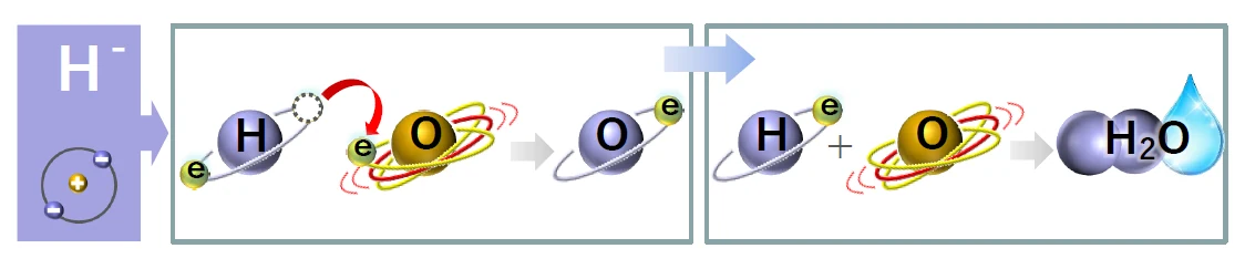マイナス水素イオン ヒドリド（Hydride）