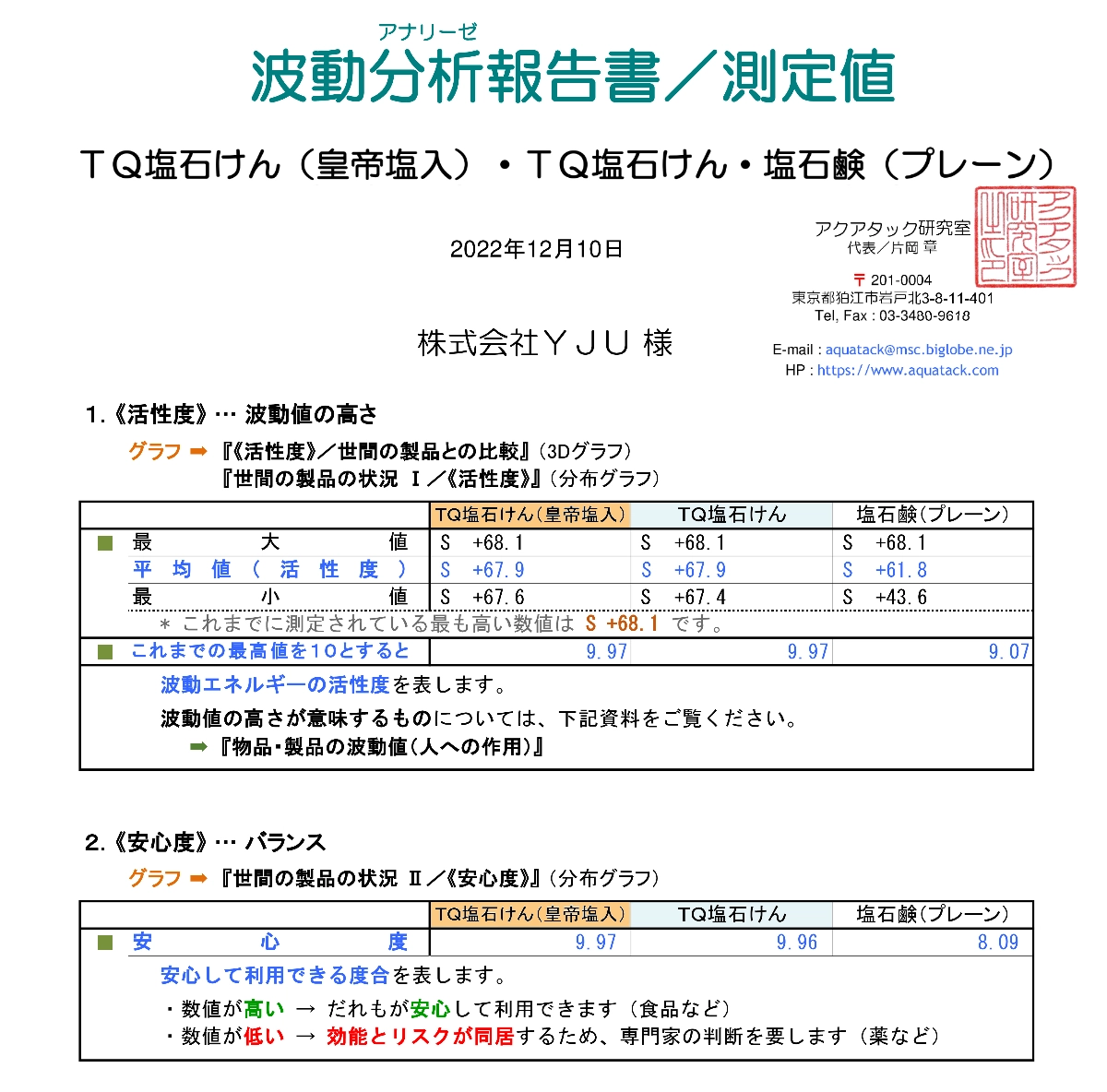 TQ塩石けん 波動分析1