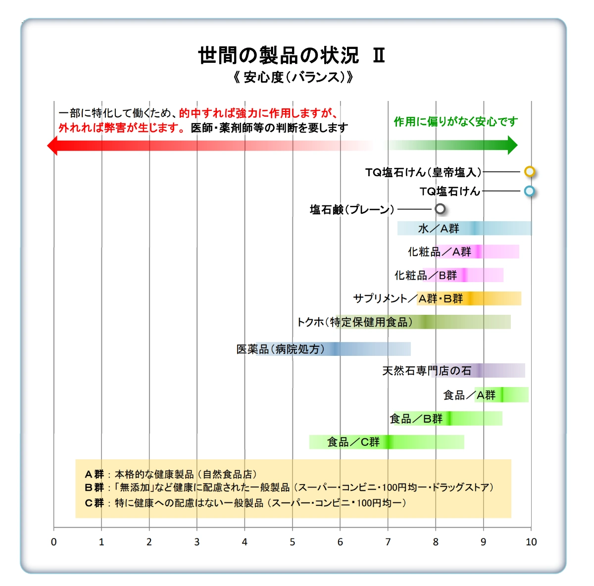 TQ塩石けん 波動分析4