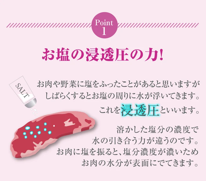 TQ塩石けんポイント１浸透圧