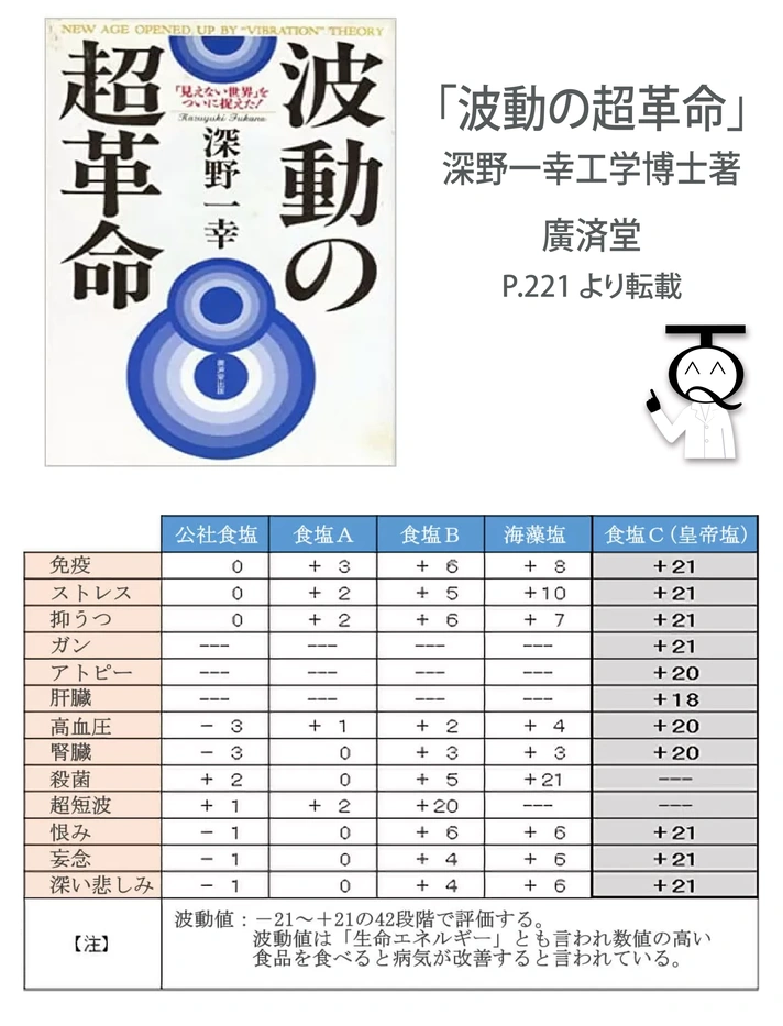 波動の超革命 深野一幸工学博士著