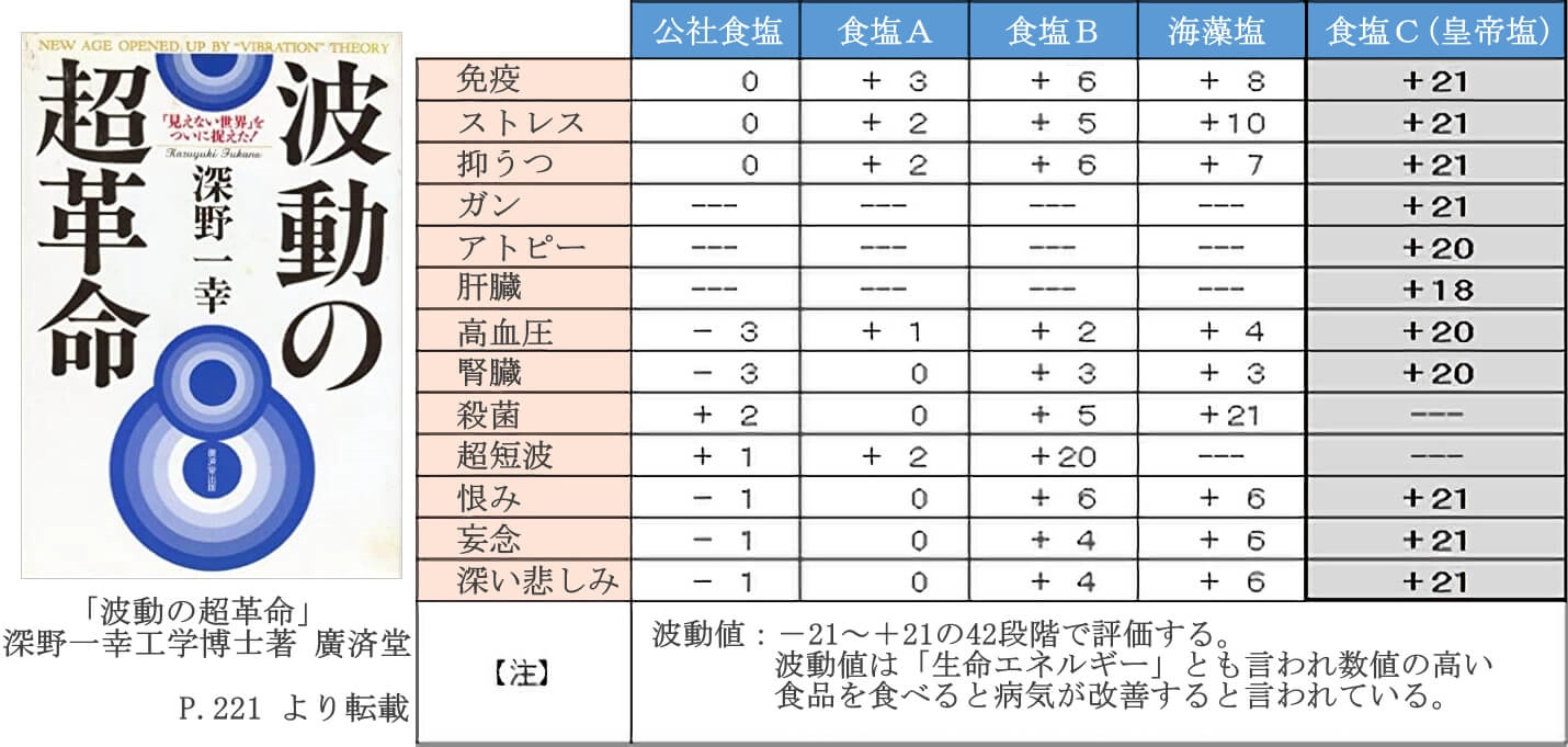 皇帝塩 波動の超革命皇帝塩