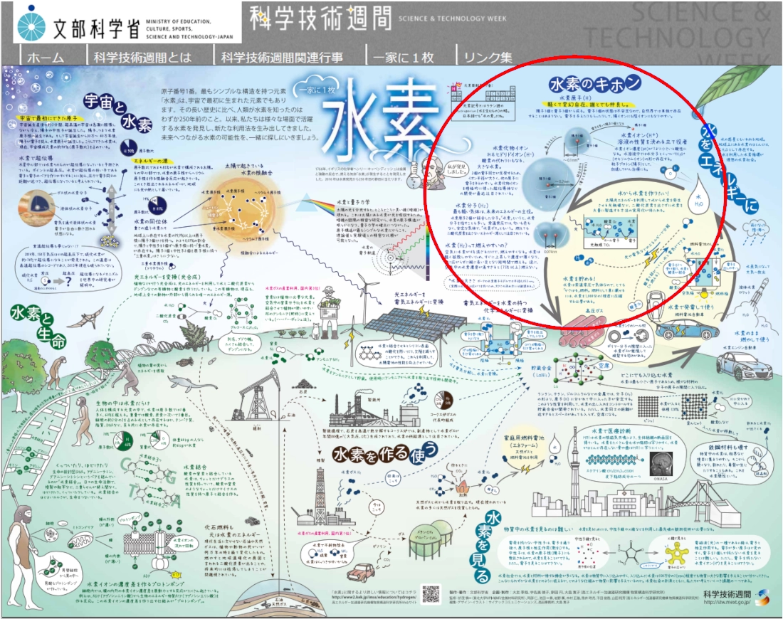文部科学省科学技術週間
