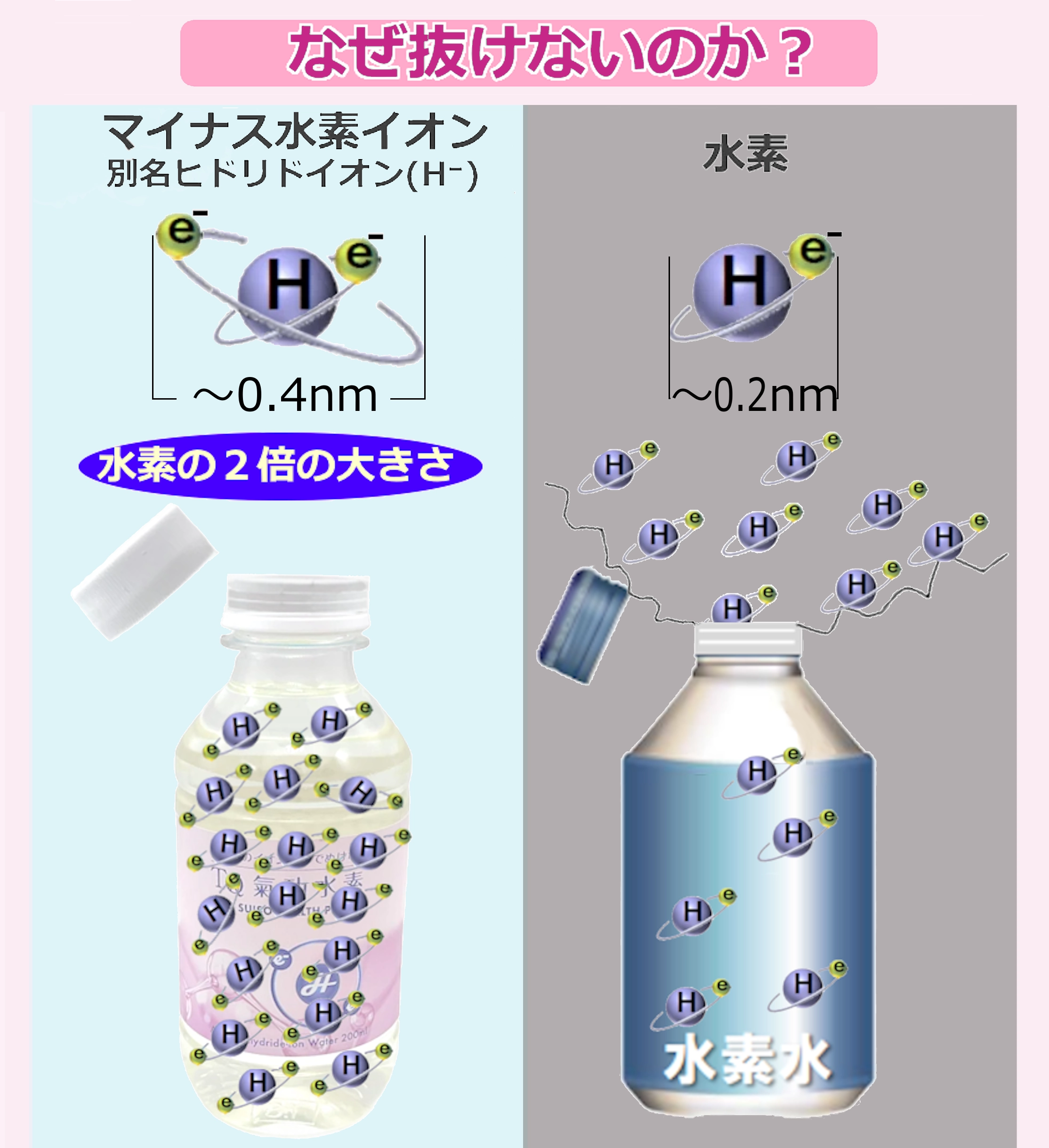 抜けない水素のわけ