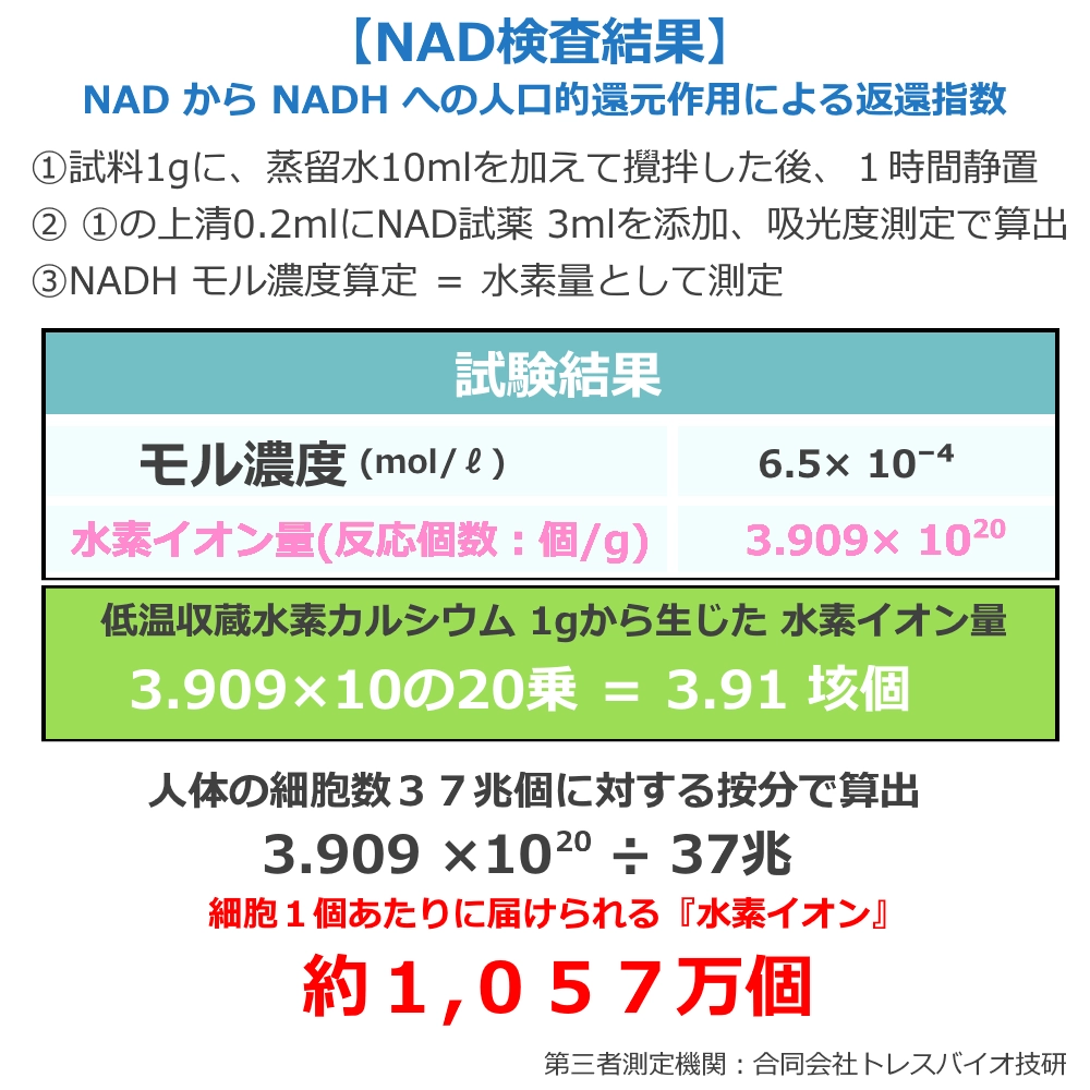 水素水エビデンス