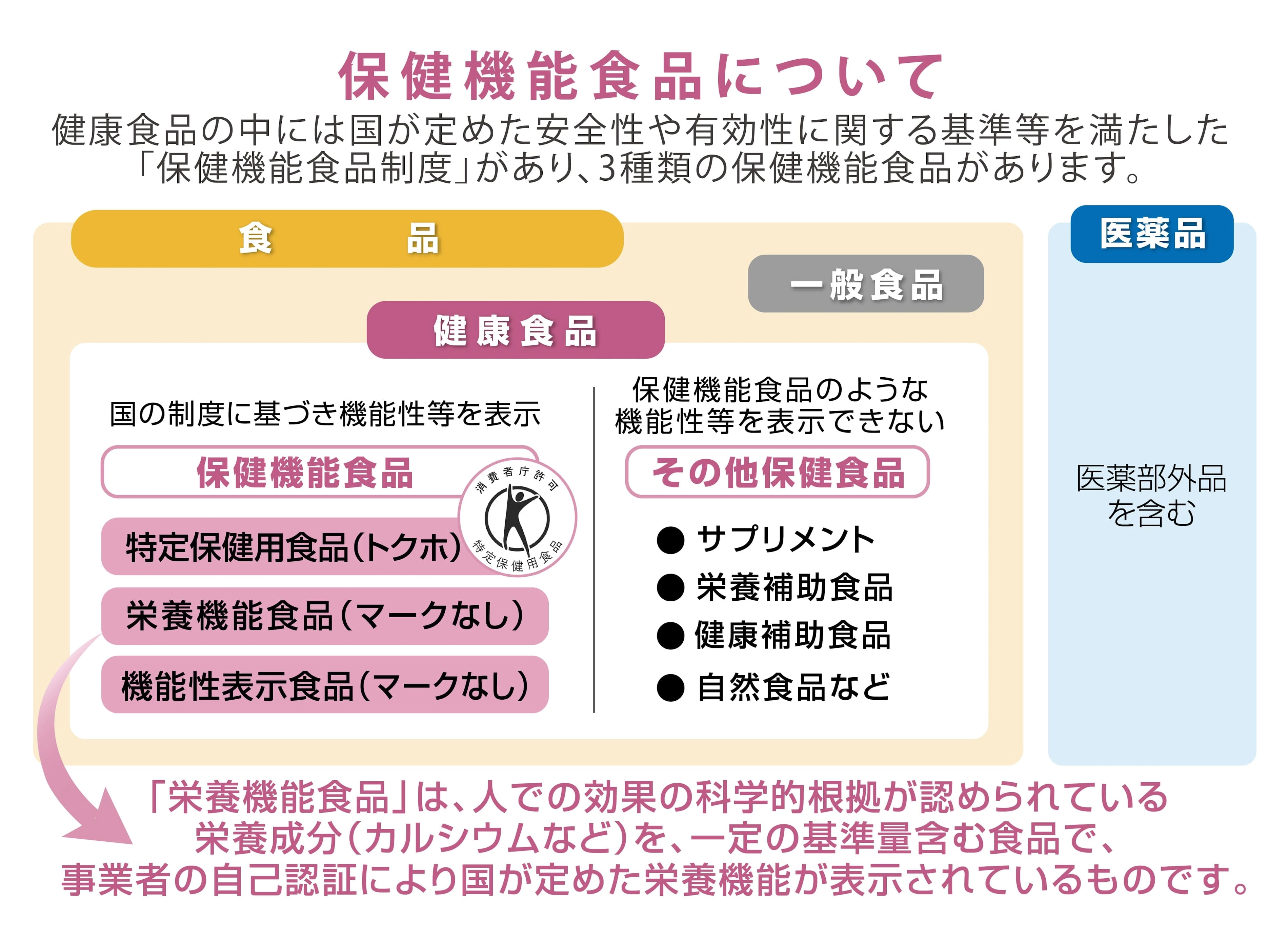 風化貝 八雲産カルシウムパウダー