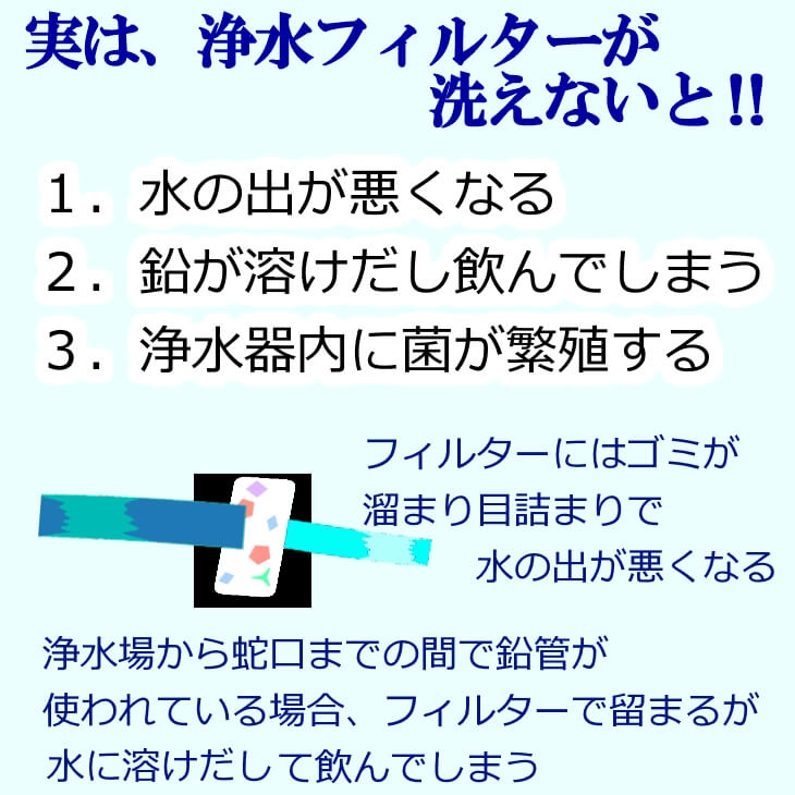 浄水器蛇口直結