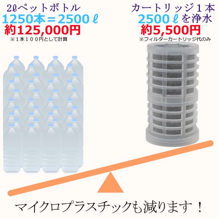 お財布に優しい