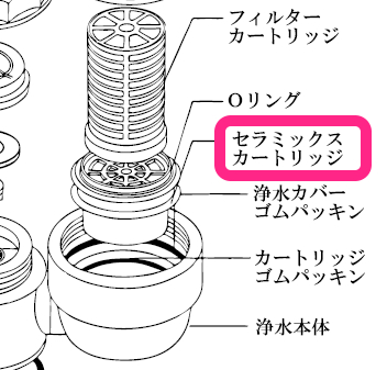 ＴＱ浄水器テラヘルツα セラミックカートリッジ